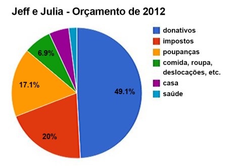 OrçamentoJeffJulia