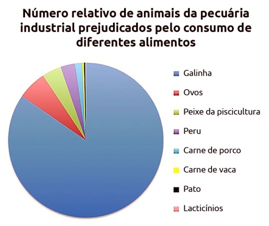 Animaispequenos(19)Gráfico2