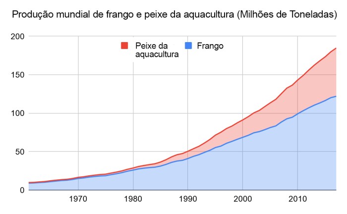 G1(10anosDefesa Animal)
