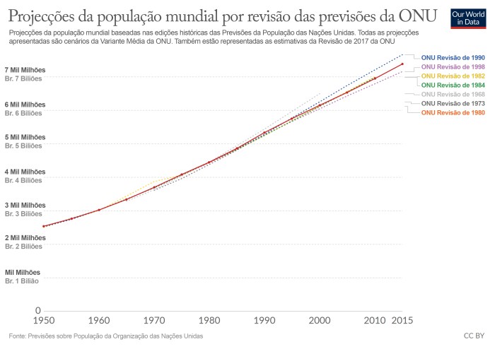 G1(sobrepopulação)