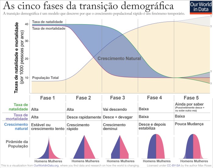 G2(sobrepopulação)
