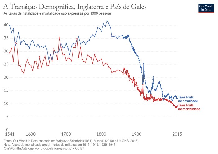 G3(sobrepopulação)