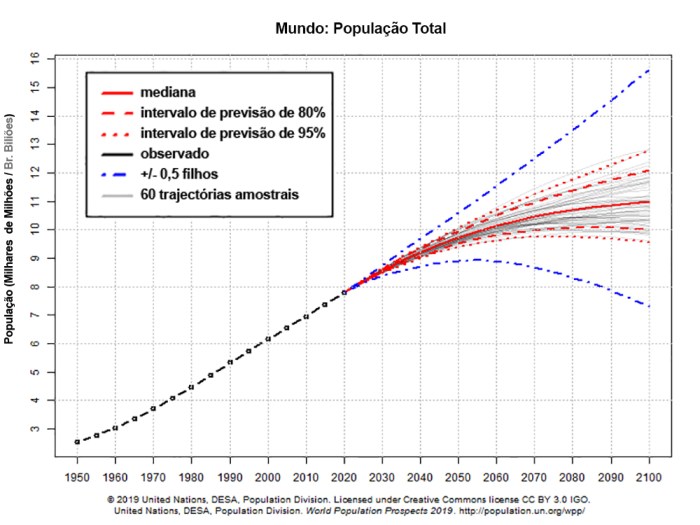 G4(sobrepopulação)