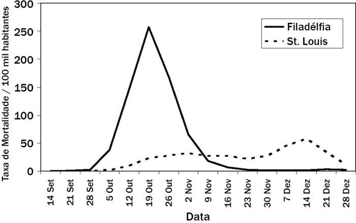 G3(covid19-ficaremcasa)