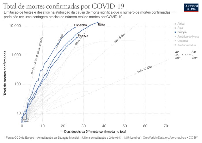 3(Graf)Coroanvirus_boas_noticias