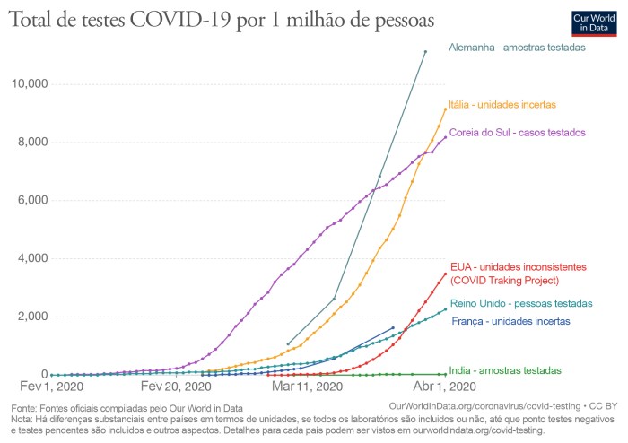 4(Graf)Coroanvirus_boas_noticias
