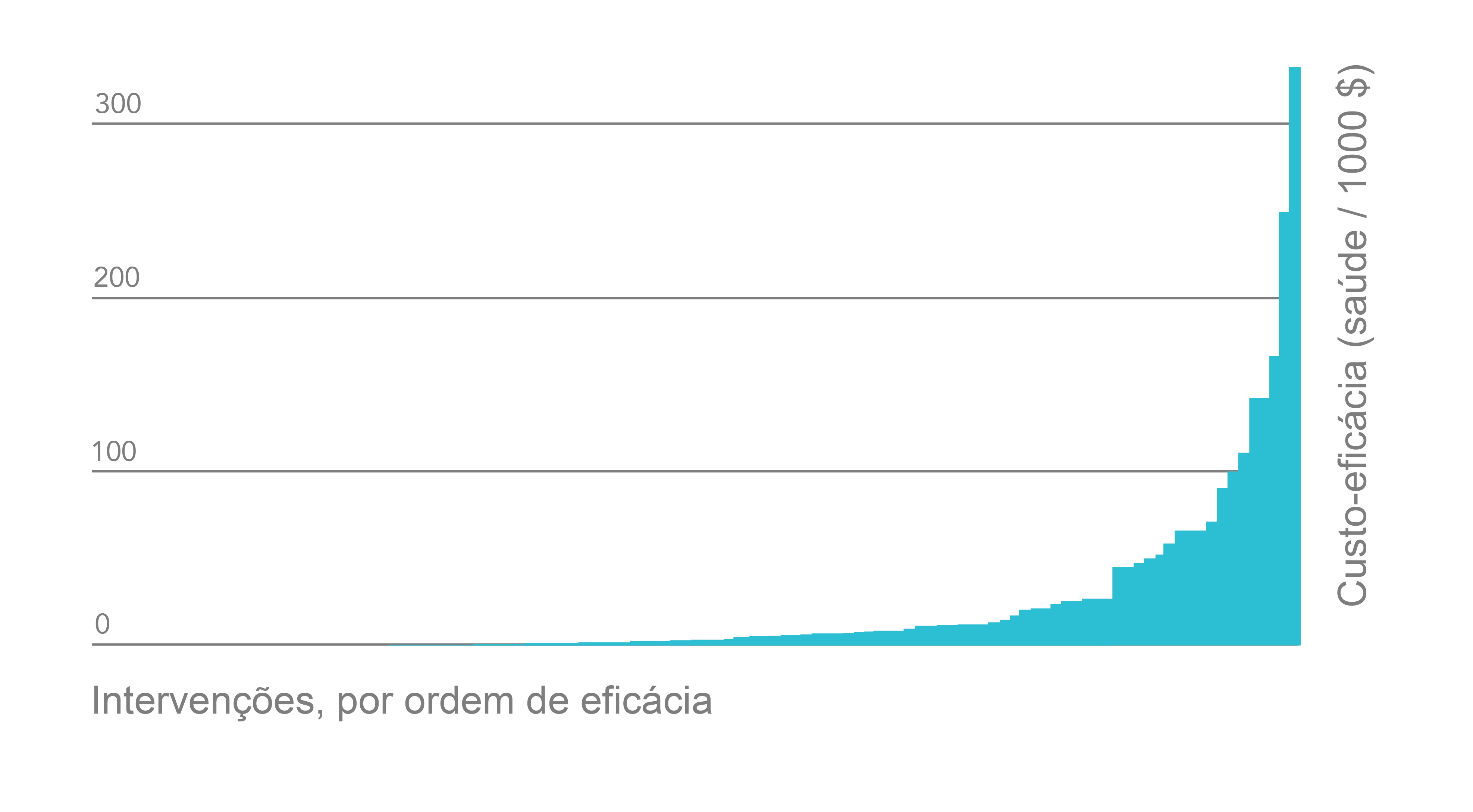(gráf) Caridade-eficaz
