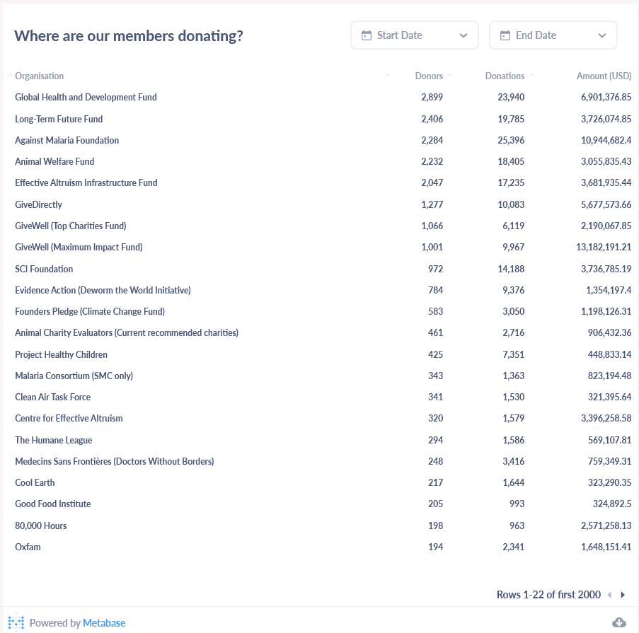 Screenshot 2022-12-22 at 16-42-06 Best charities in 2022 Most effective charities that maximise impact