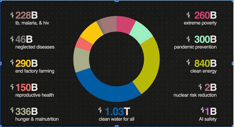 Screenshot 2023-09-22 at 19-32-05 Como resolver os maiores problemas do mundo